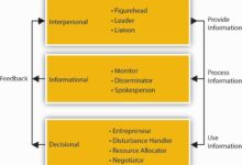 The Role Of Machine Learning In Enterprise Cyber Insurance Risk Assessment